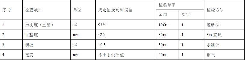 陶瓷透水磚墊層施工